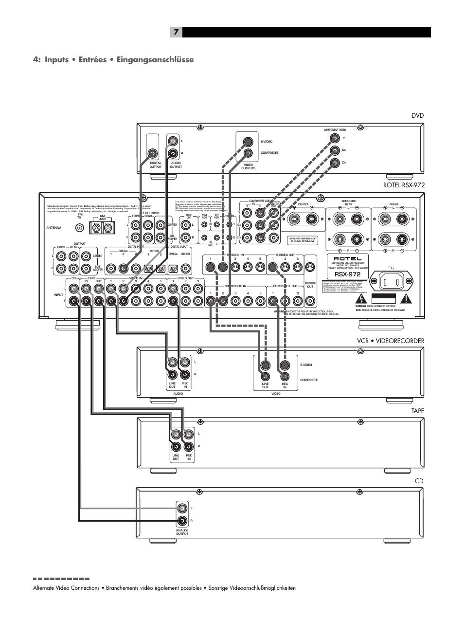 Inputs, Inputs • entrées • eingangsanschlüsse, Vcr • videorecorder dvd rotel rsx-972 cd tape | Rsx-972 | ROTEL RSX-972 User Manual | Page 7 / 68