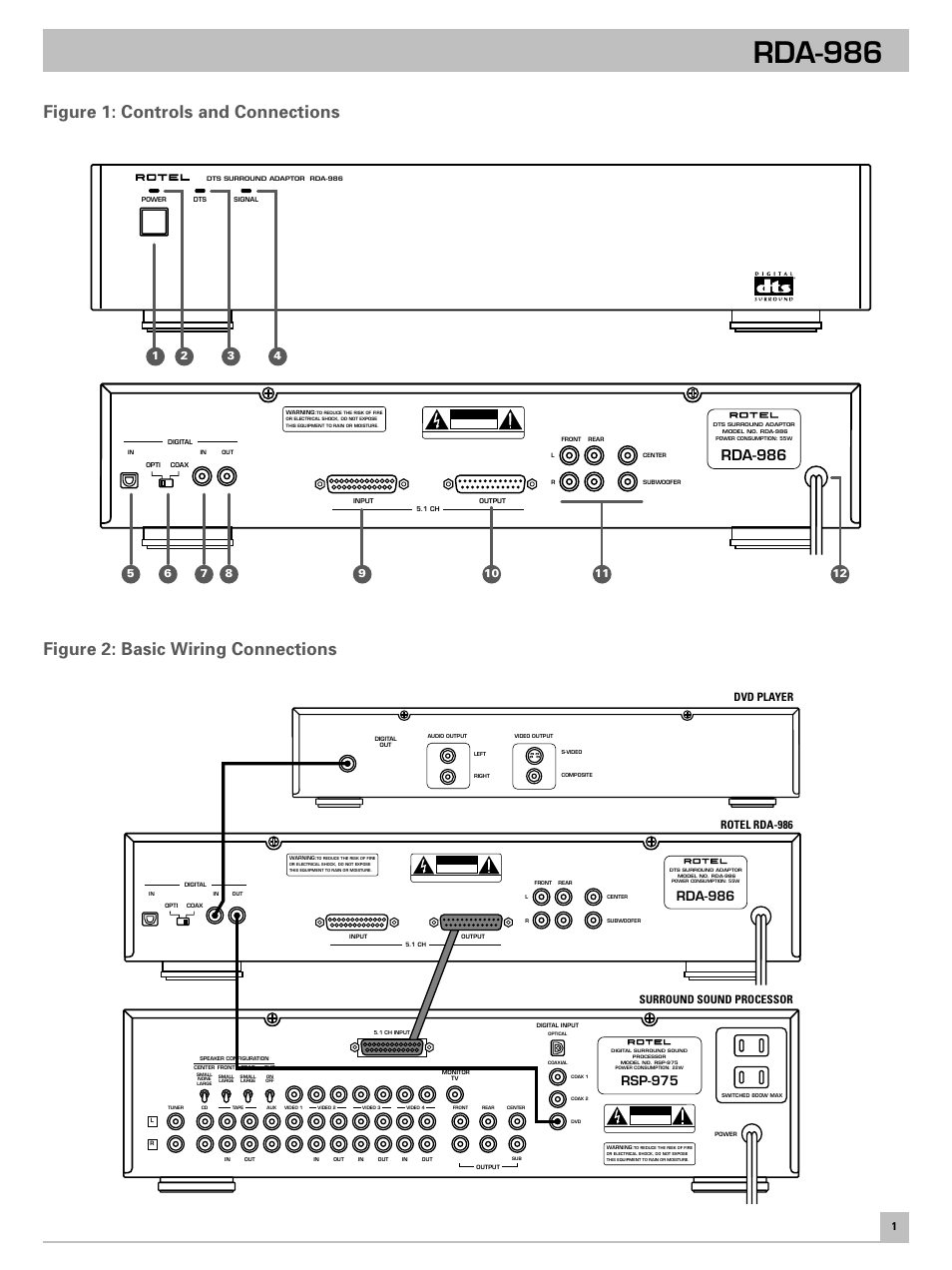 Rda-986, Figure 1: controls and connections, Figure 2: basic wiring connections | Rsp-975, Dvd player, Rotel rda-986 surround sound processor | ROTEL RDA-986 User Manual | Page 3 / 8