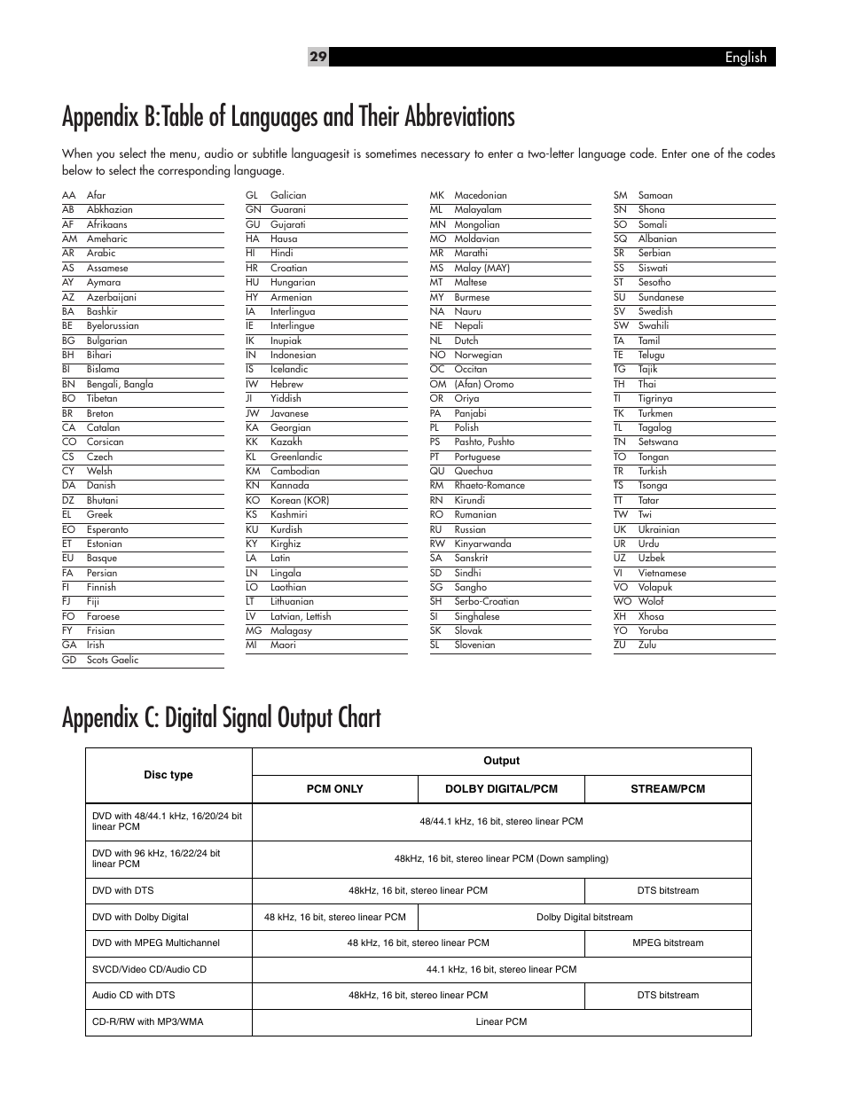 Appendix c: digital signal output chart, English | ROTEL RDV-1040 User Manual | Page 29 / 31