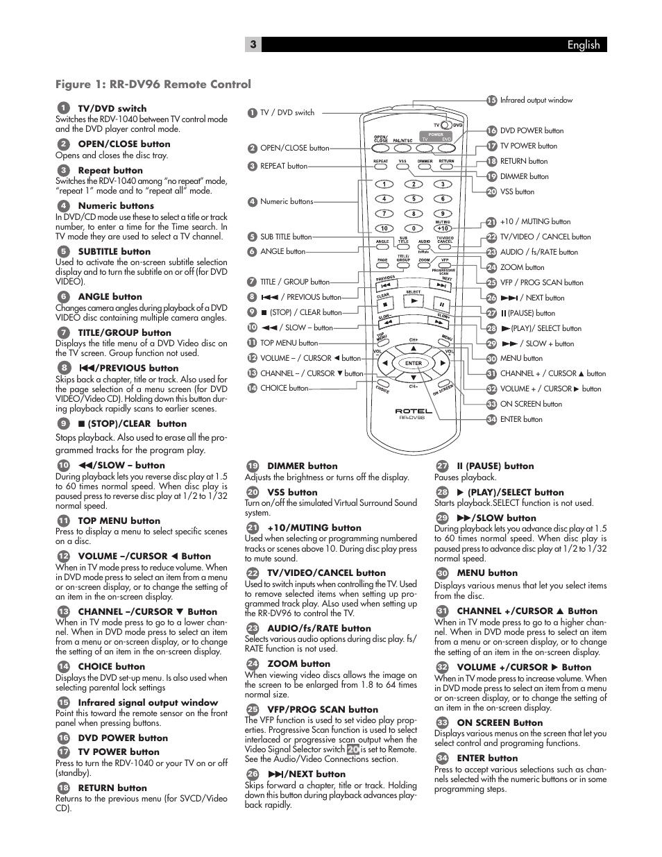 Figure 1: rr-dv96 remote control, English | ROTEL RDV-1040 User Manual | Page 3 / 31