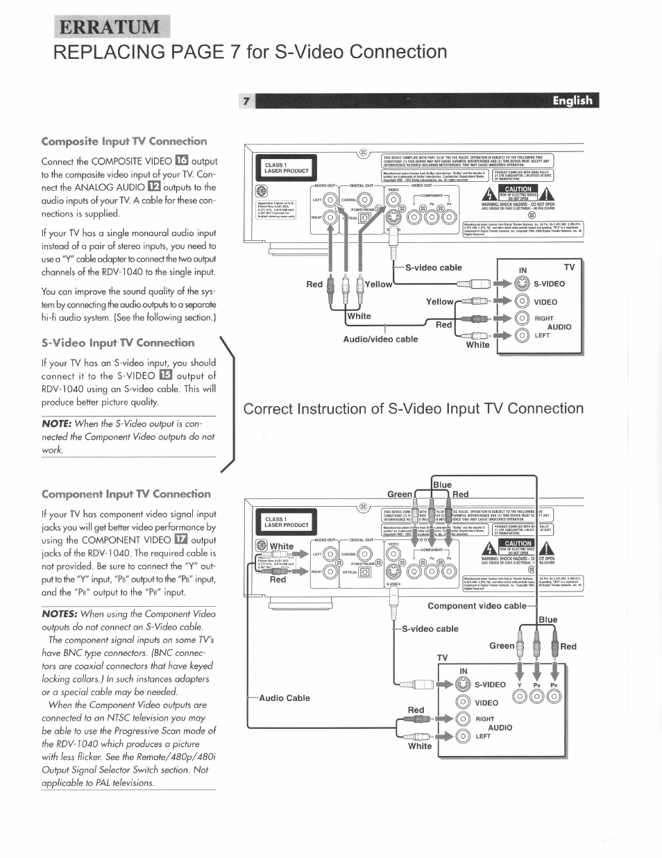 ROTEL RDV-1040 User Manual | Page 31 / 31