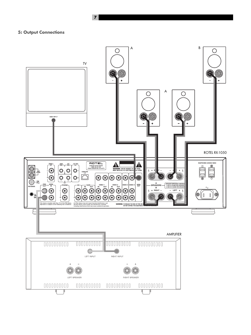 Output connections, Rotel rx-1050 amplifier tv b a a, Caution | ROTEL RX-1050 User Manual | Page 7 / 20