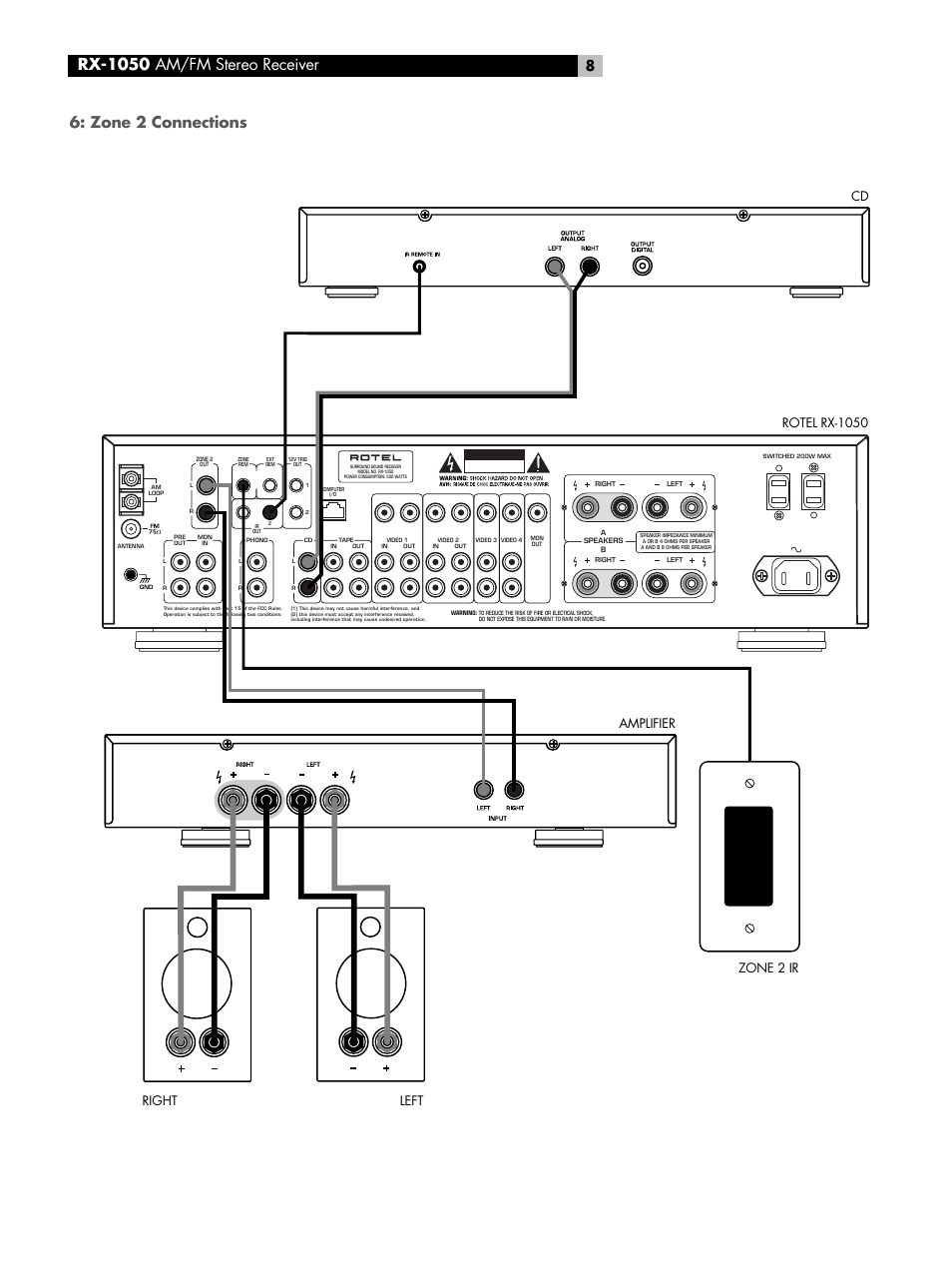 Zone 2 connections, Rx-1050 am/fm stereo receiver, Caution | ROTEL RX-1050 User Manual | Page 8 / 20