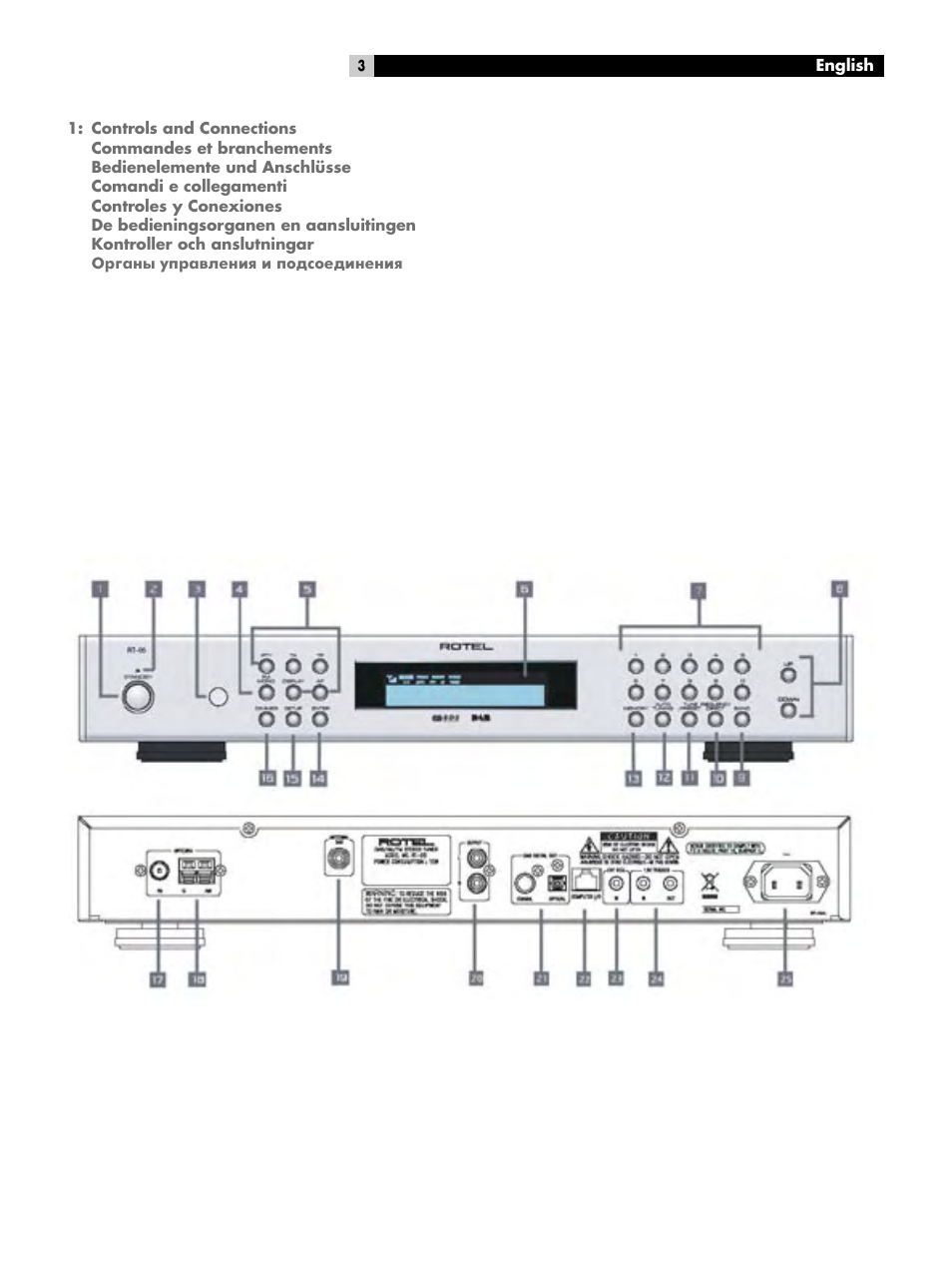 ROTEL RT-06 User Manual | Page 3 / 89