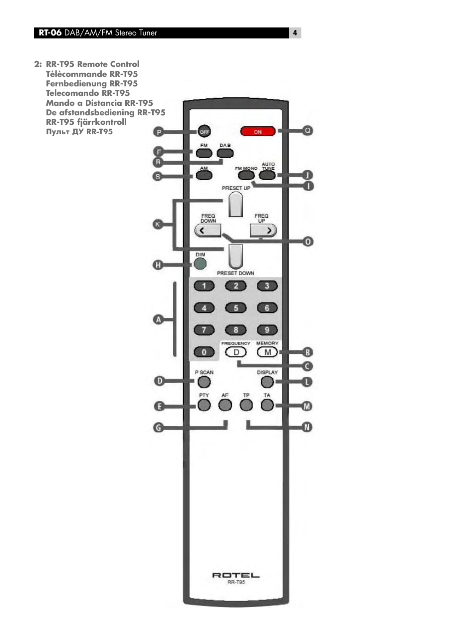 ROTEL RT-06 User Manual | Page 4 / 89