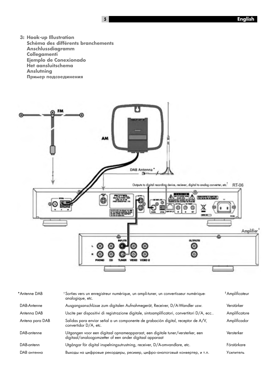 Hook-up illustration | ROTEL RT-06 User Manual | Page 5 / 89