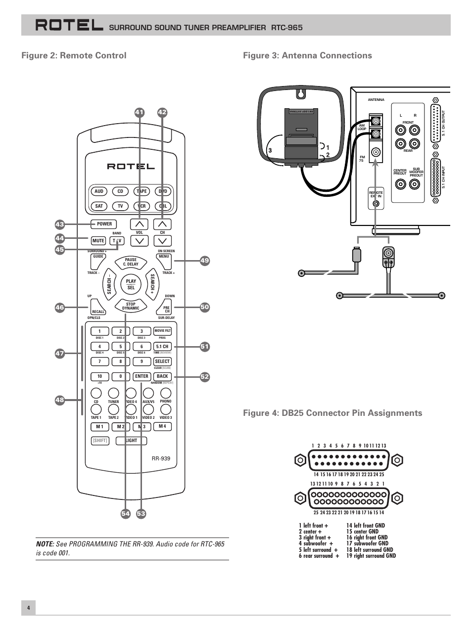 Figure 2: remote control, Figure 3: antenna connections, Figure 4: db25 connector pin assignments | Surround sound tuner preamplifier rtc-965 | ROTEL RTC-965 User Manual | Page 4 / 24