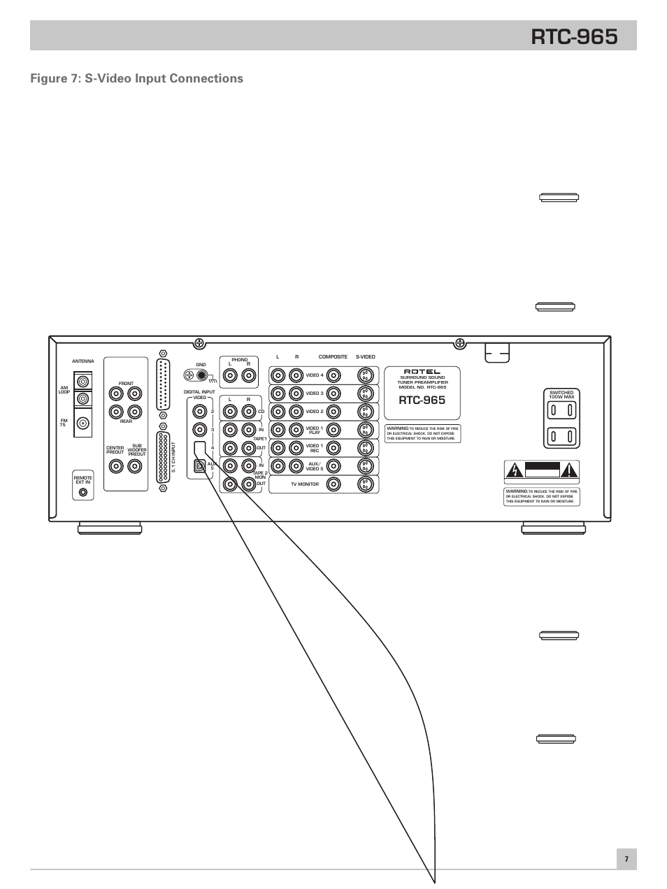 Figure 7: s-video input connections, Rtc-965 | ROTEL RTC-965 User Manual | Page 7 / 24