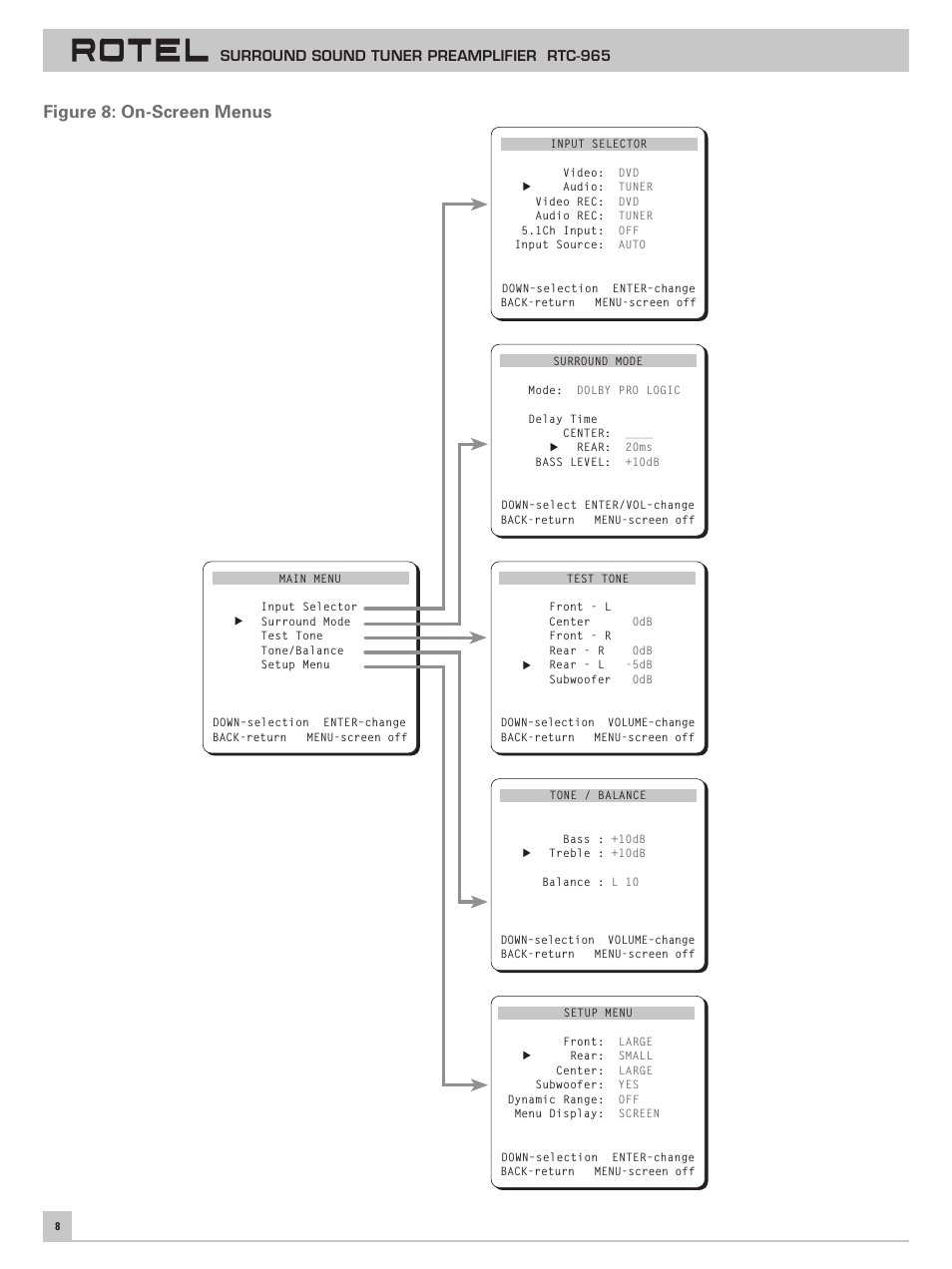 Figure 8: on-screen menus | ROTEL RTC-965 User Manual | Page 8 / 24