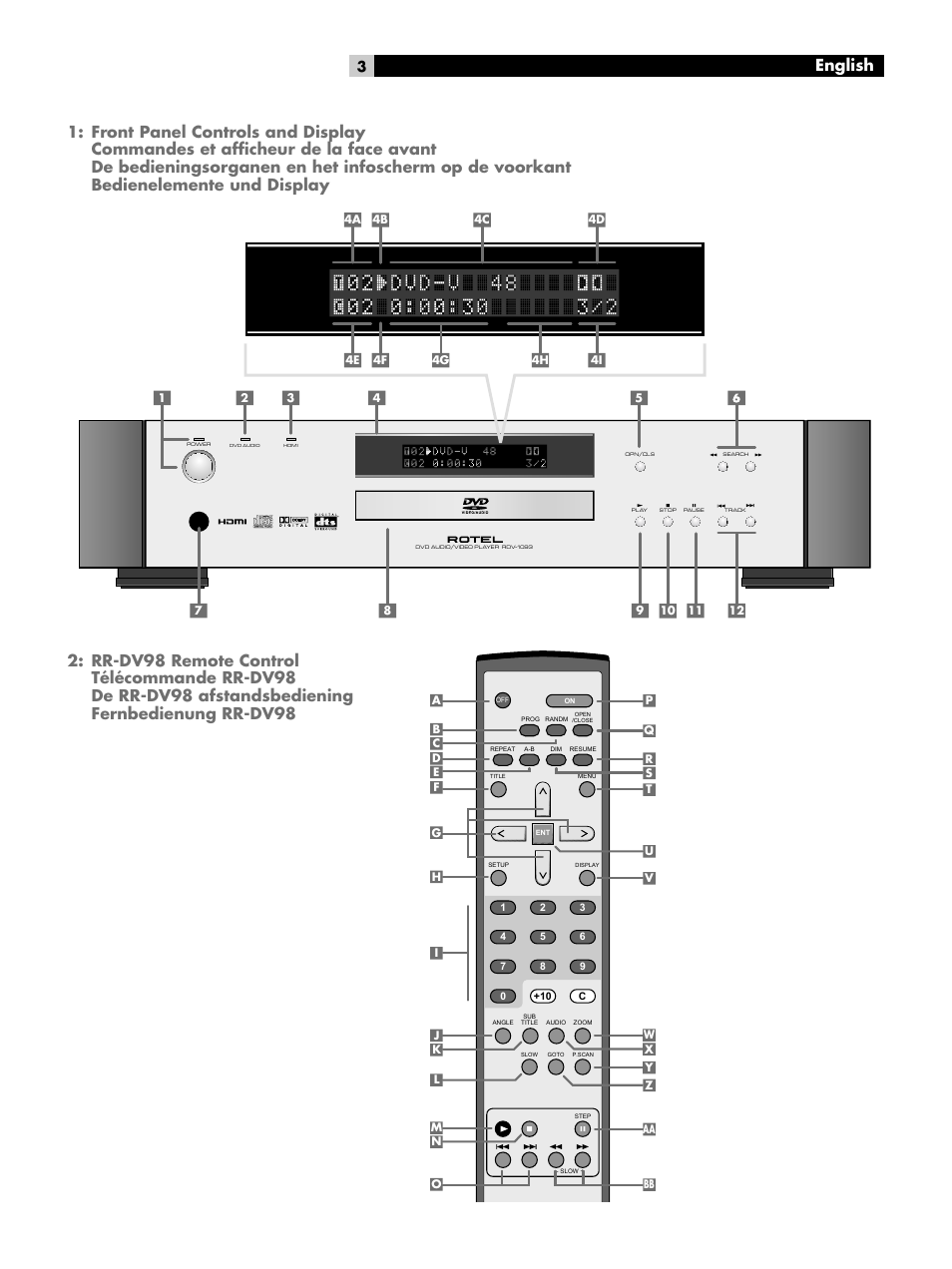 ROTEL DVD Audio/Video Player RDV-1093 User Manual | Page 3 / 104