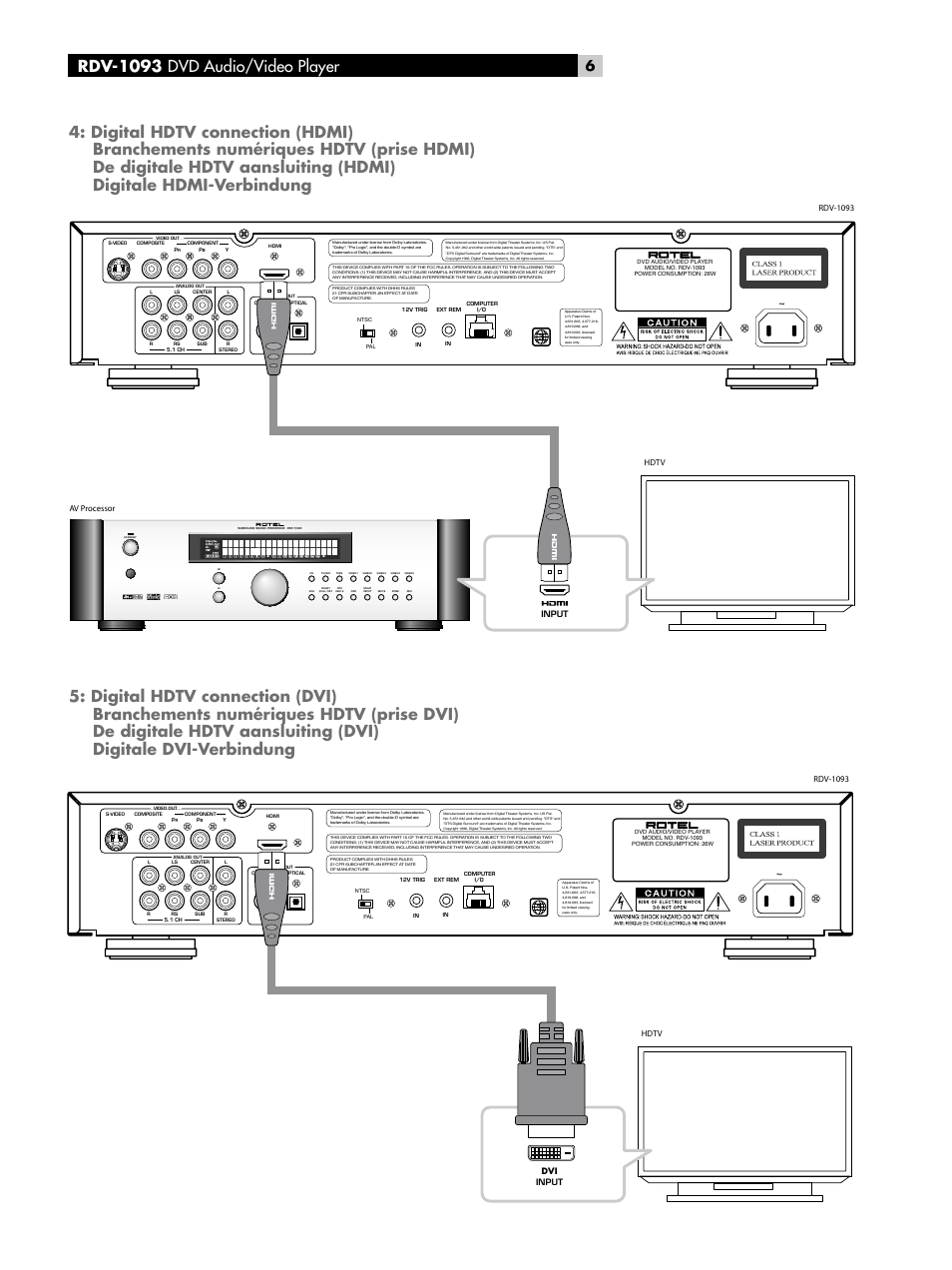 ROTEL DVD Audio/Video Player RDV-1093 User Manual | Page 6 / 104