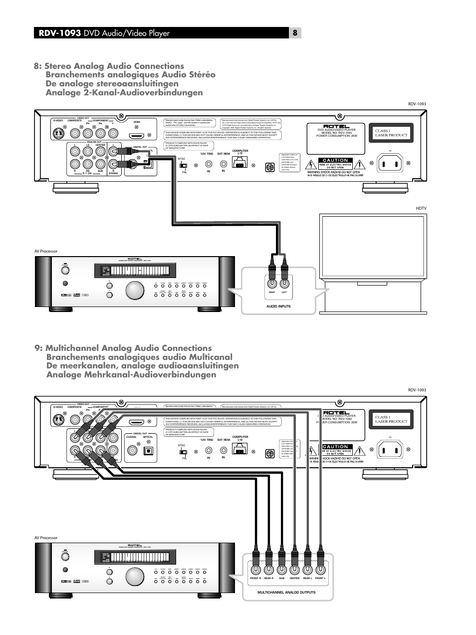 ROTEL DVD Audio/Video Player RDV-1093 User Manual | Page 8 / 104