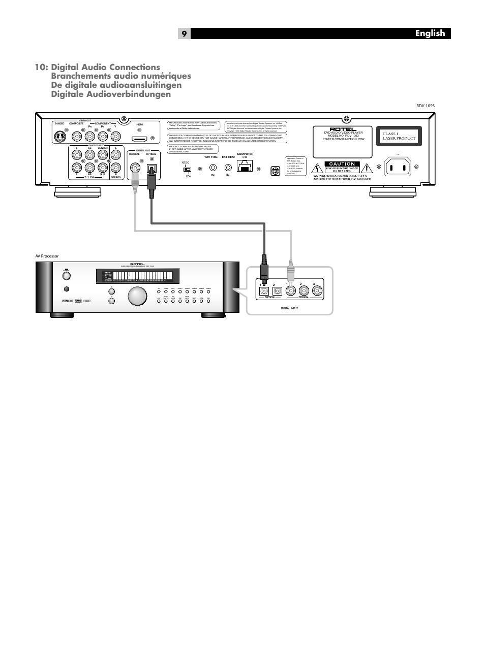 English | ROTEL DVD Audio/Video Player RDV-1093 User Manual | Page 9 / 104