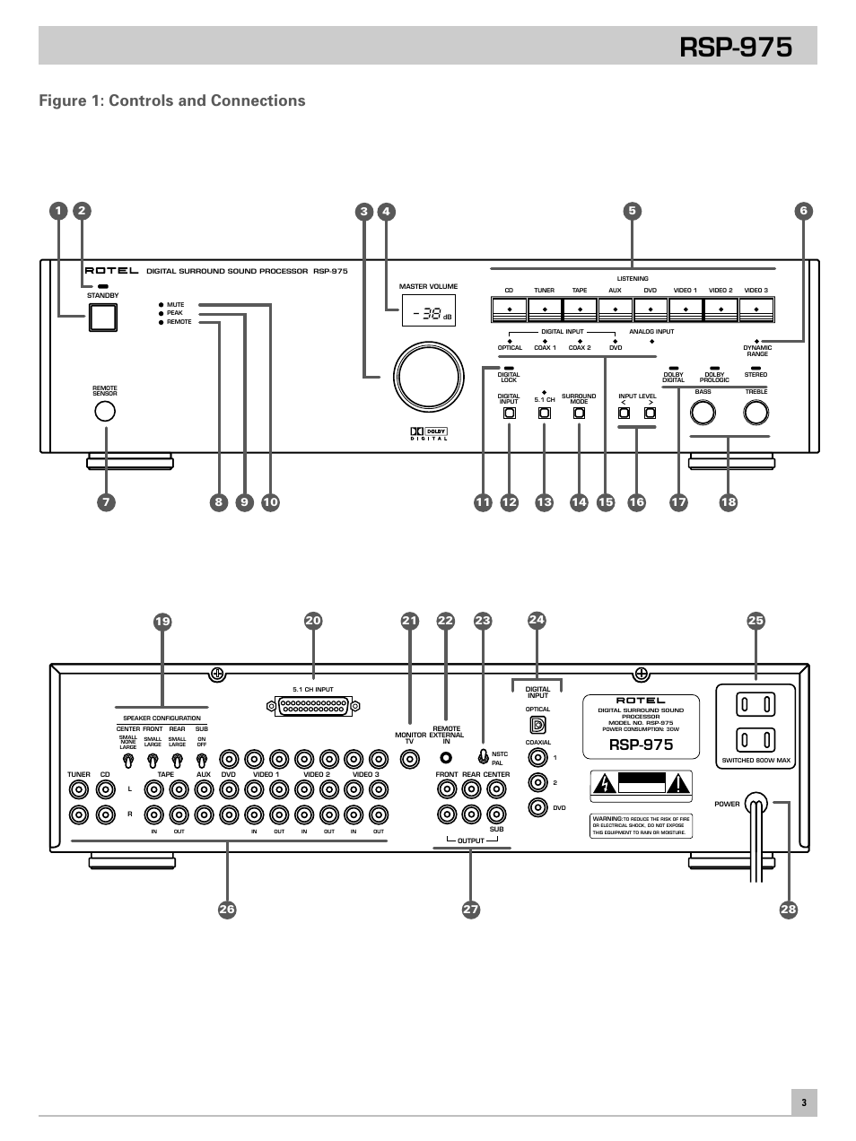 Rsp-975, Figure 1: controls and connections | ROTEL RSP-975 User Manual | Page 3 / 16
