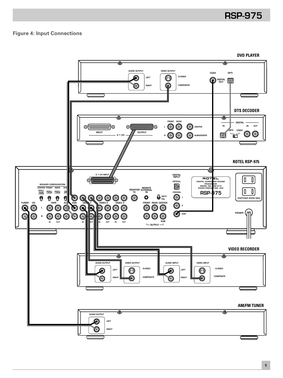 Rsp-975, Figure 4: input connections, Am/fm tuner | ROTEL RSP-975 User Manual | Page 5 / 16