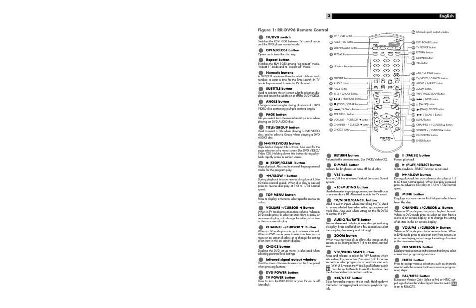 English, Figure 1: rr-dv96 remote control | ROTEL RDV-1050 User Manual | Page 3 / 20