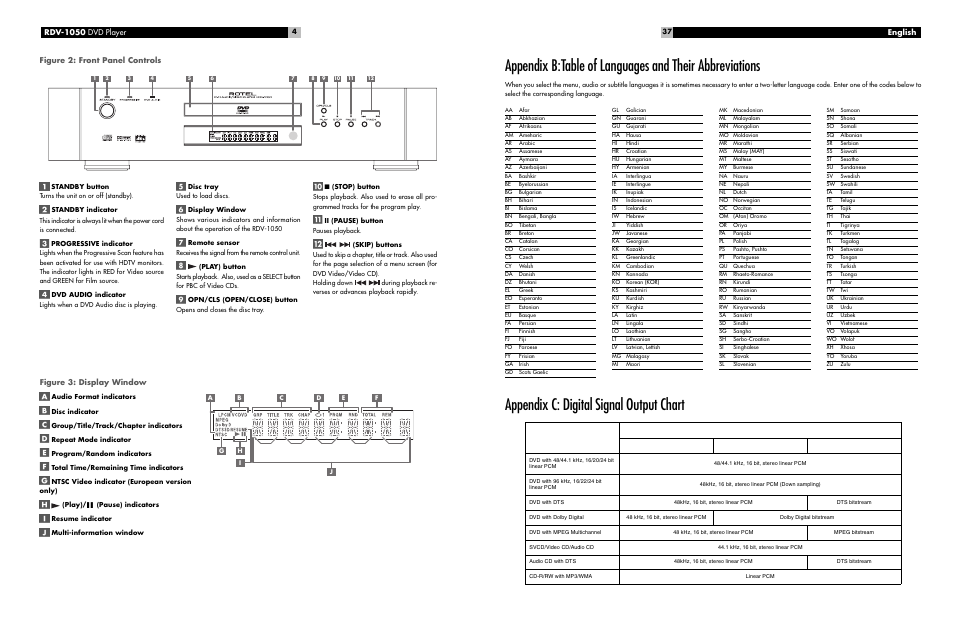 Appendix c: digital signal output chart, Figure 3: display window, English | ROTEL RDV-1050 User Manual | Page 4 / 20