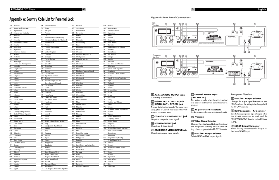 Appendix a: country code list for parental lock, English figure 4: rear panel connections, Us version | European version, Rdv-1050 dvd player, U.s. version european version | ROTEL RDV-1050 User Manual | Page 5 / 20