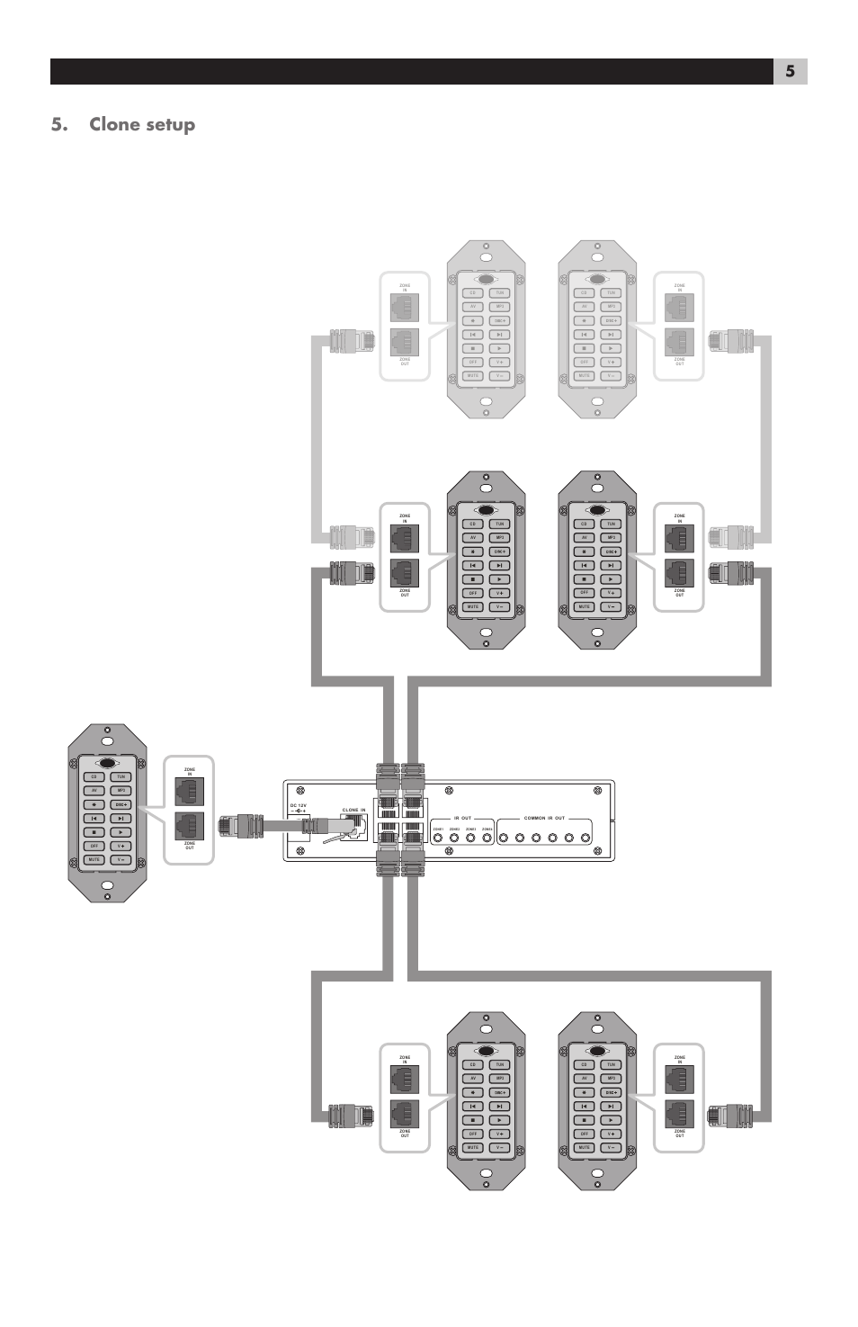 Clone setup | ROTEL RHB-200 User Manual | Page 5 / 18