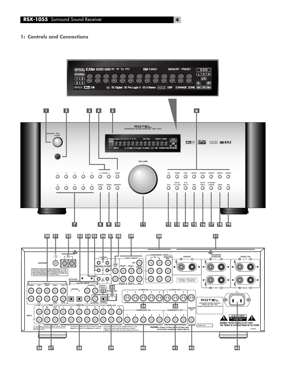 Rsx-1055 surround sound receiver, Controls and connections | ROTEL Surround Sound Receiver RSX-1055 User Manual | Page 4 / 36