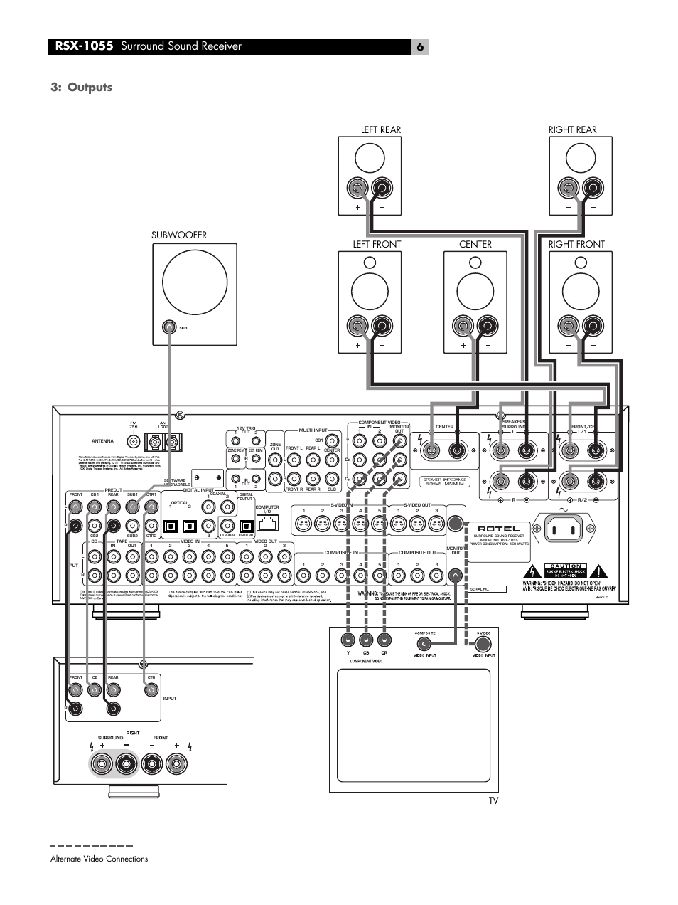 Rsx-1055 surround sound receiver, Outputs, Alternate video connections | ROTEL Surround Sound Receiver RSX-1055 User Manual | Page 6 / 36