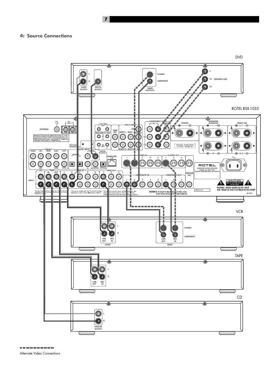 Source connections, Vcr dvd rotel rsx-1055 cd tape, Alternate video connections | ROTEL Surround Sound Receiver RSX-1055 User Manual | Page 7 / 36