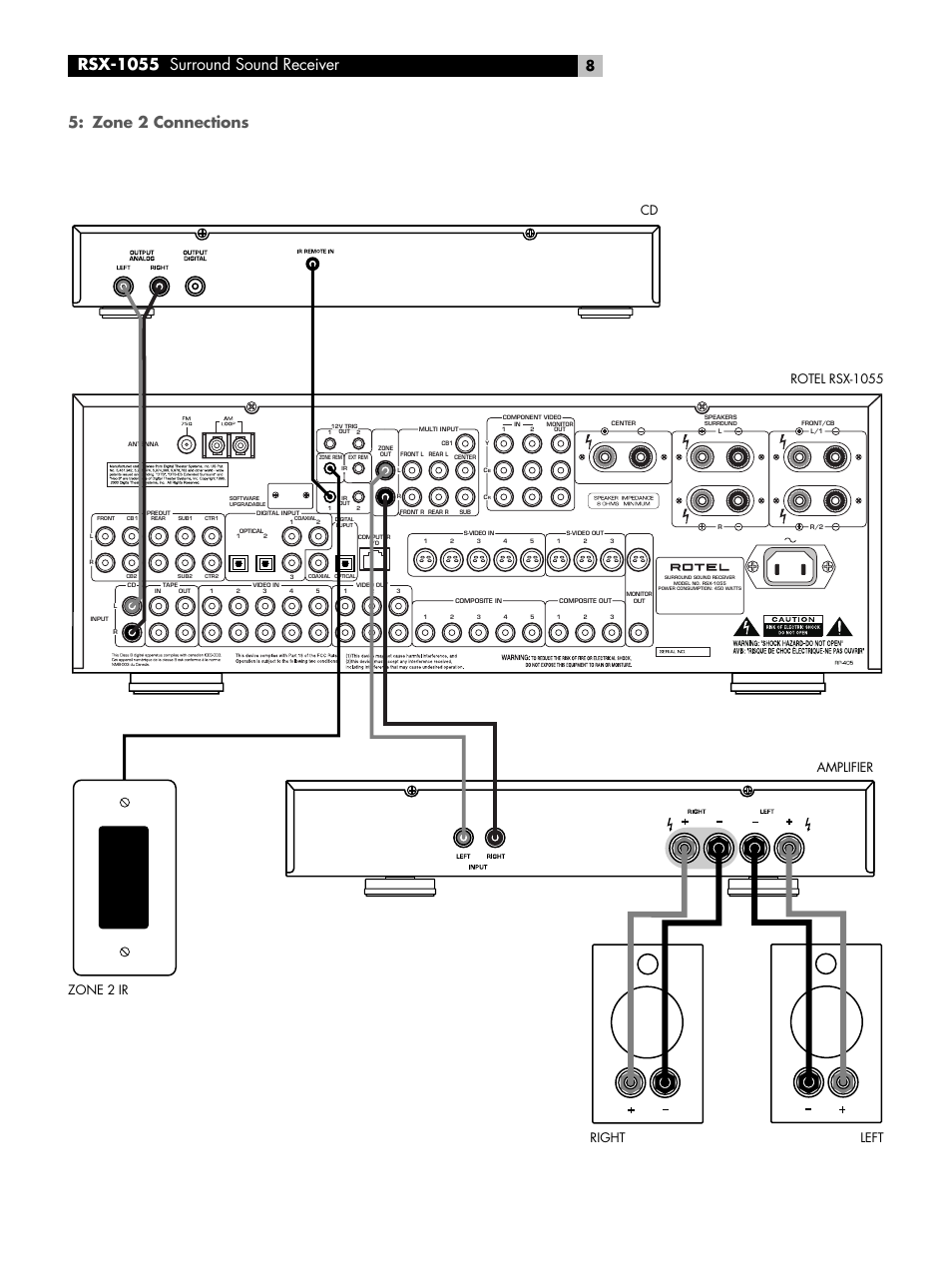 Rsx-1055 surround sound receiver, Zone 2 connections | ROTEL Surround Sound Receiver RSX-1055 User Manual | Page 8 / 36