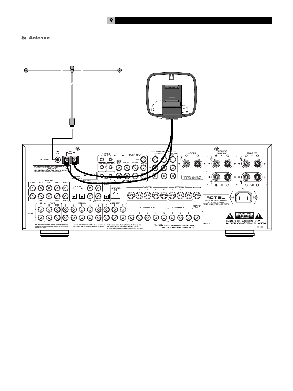 Antenna | ROTEL Surround Sound Receiver RSX-1055 User Manual | Page 9 / 36