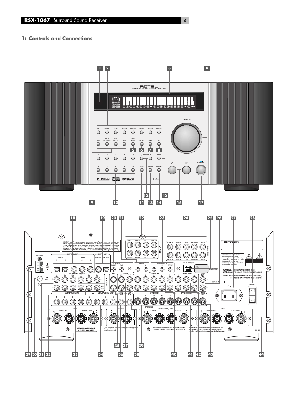 Controls and connections, Rsx-1067 surround sound receiver | ROTEL 7.1 Surround Sound Receiver RSX-1067 User Manual | Page 4 / 41