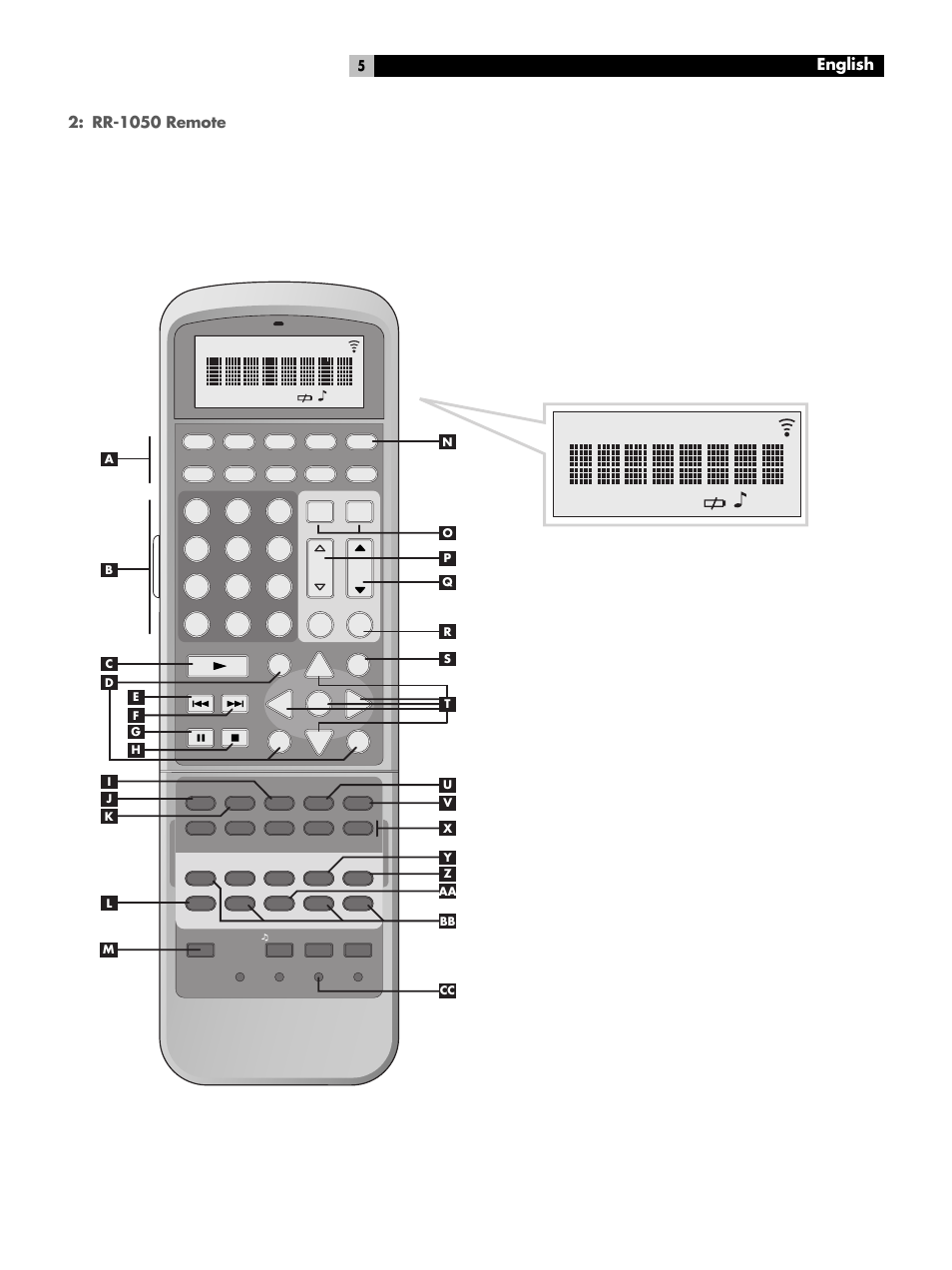 Rr-1050 remote, English | ROTEL 7.1 Surround Sound Receiver RSX-1067 User Manual | Page 5 / 41