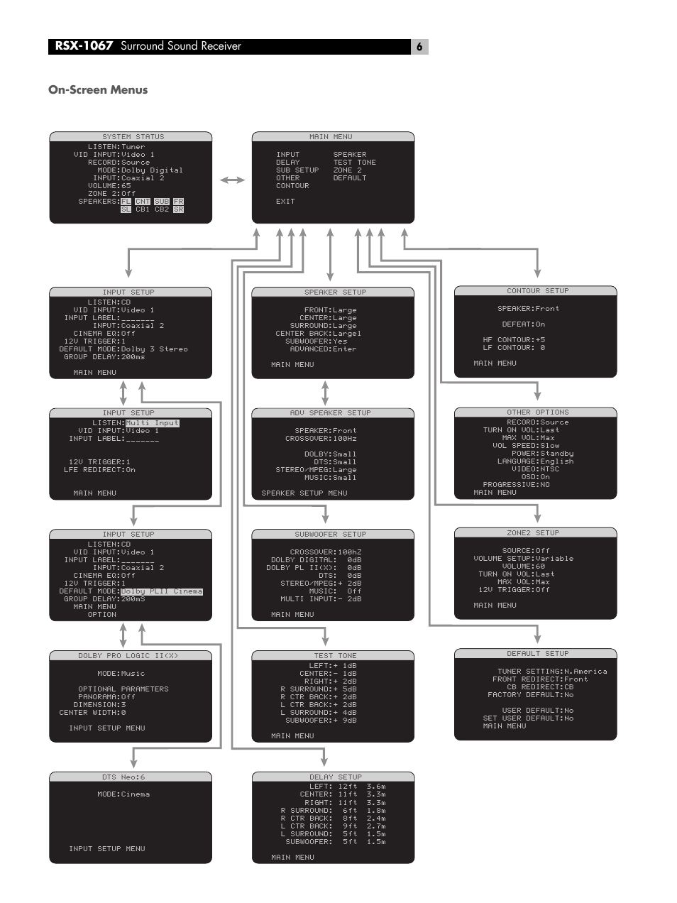 On-screen menus, Rsx-1067 surround sound receiver | ROTEL 7.1 Surround Sound Receiver RSX-1067 User Manual | Page 6 / 41