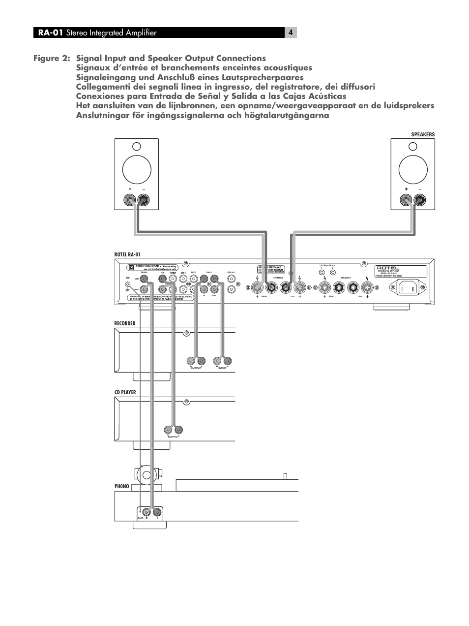 Ra-01 stereo integrated amplifier, Speakers rotel ra-01, Recorder cd player ph0no | ROTEL RA-01 User Manual | Page 4 / 42