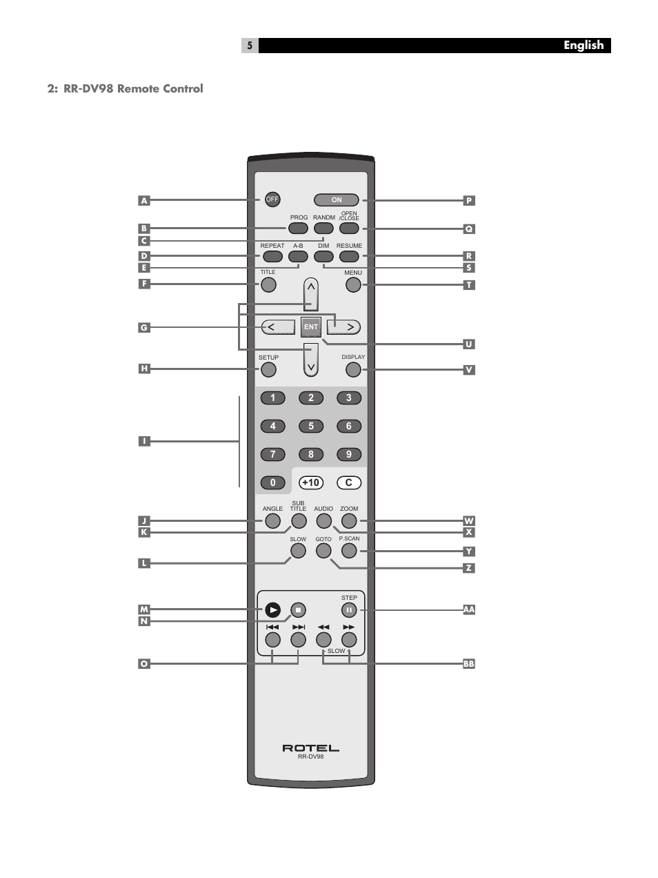 English, Rr-dv98 remote control | ROTEL DVD Audio/Video Player RDV-1092 User Manual | Page 5 / 32