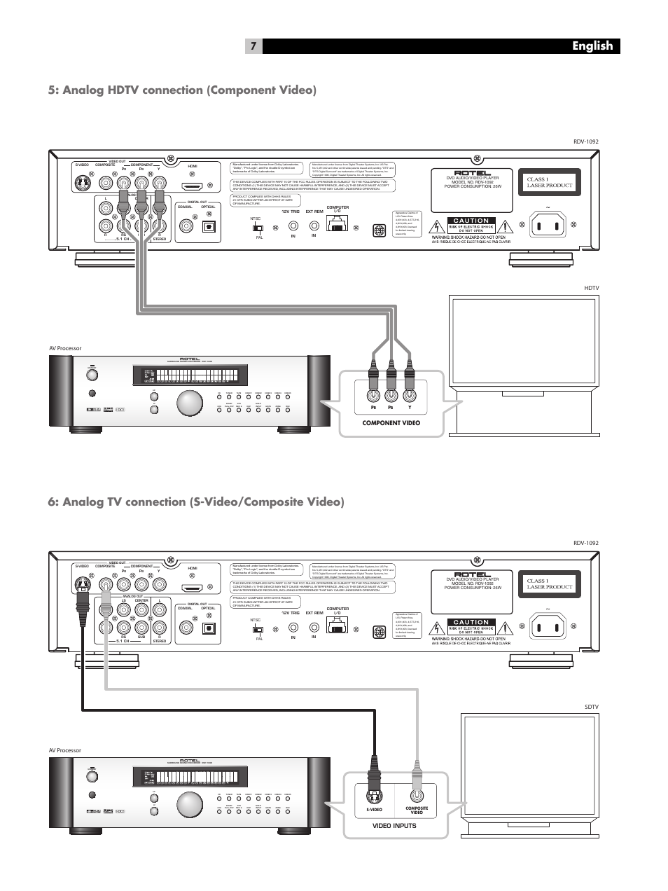 English, Analog hdtv connection (component video), Analog tv connection (s-video/composite video) | ROTEL DVD Audio/Video Player RDV-1092 User Manual | Page 7 / 32