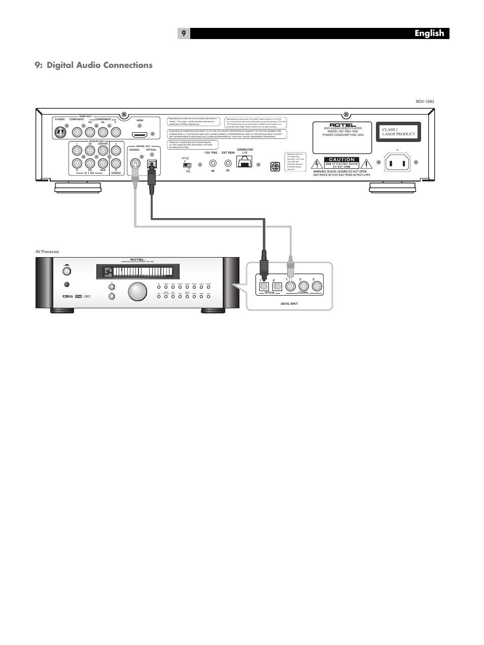 English, Digital audio connections | ROTEL DVD Audio/Video Player RDV-1092 User Manual | Page 9 / 32