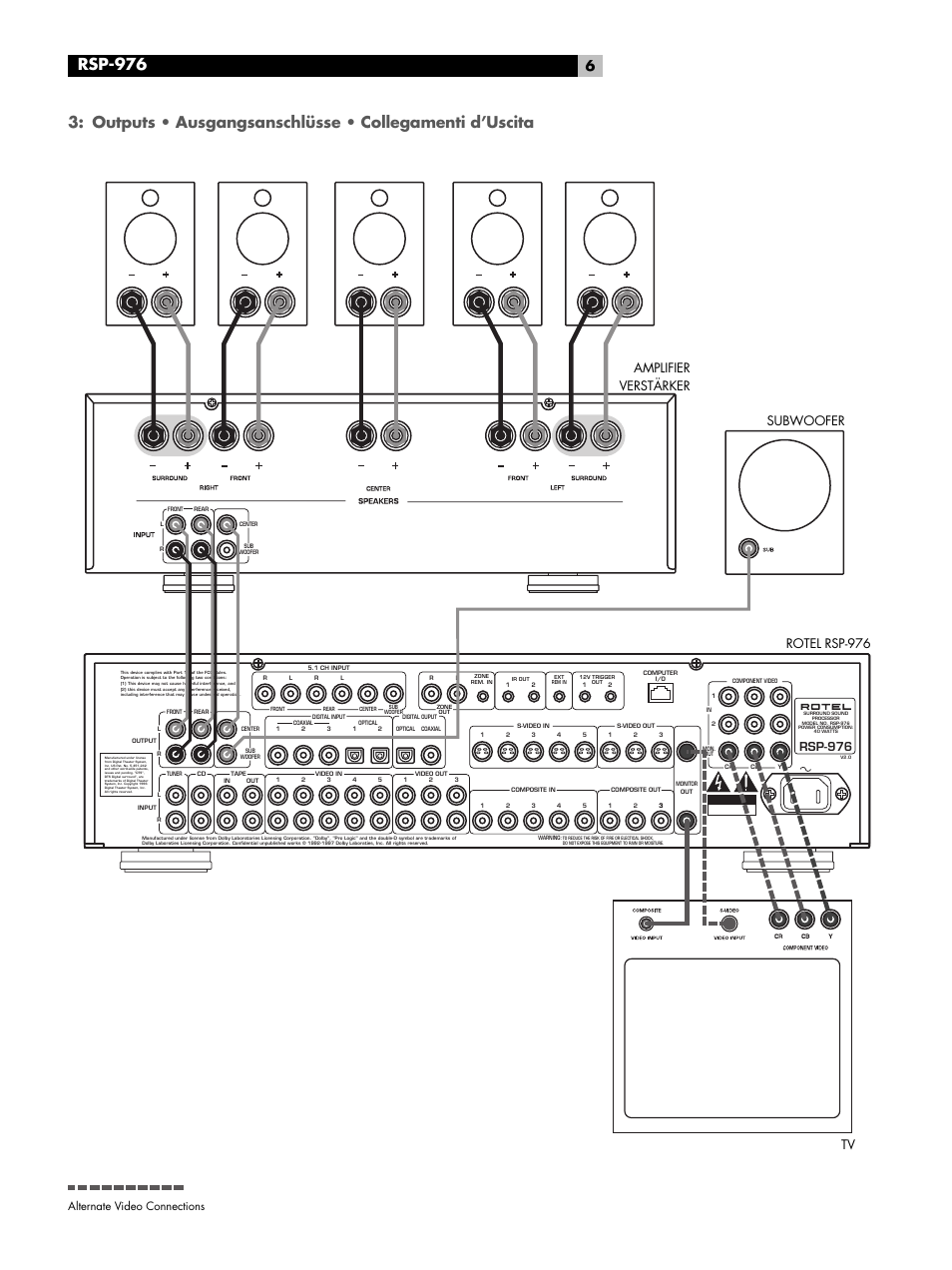 Outputs, Tv amplifier verstärker rotel rsp-976 subwoofer, Rsp-976 | Alternate video connections | ROTEL Surround Sound Processor RSP-976 User Manual | Page 6 / 56