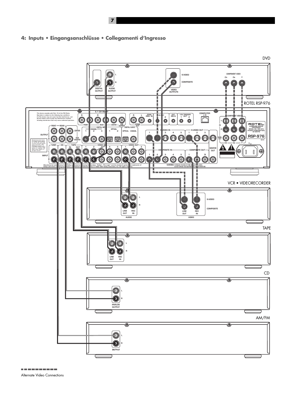 Inputs, Rsp-976, Alternate video connections | ROTEL Surround Sound Processor RSP-976 User Manual | Page 7 / 56