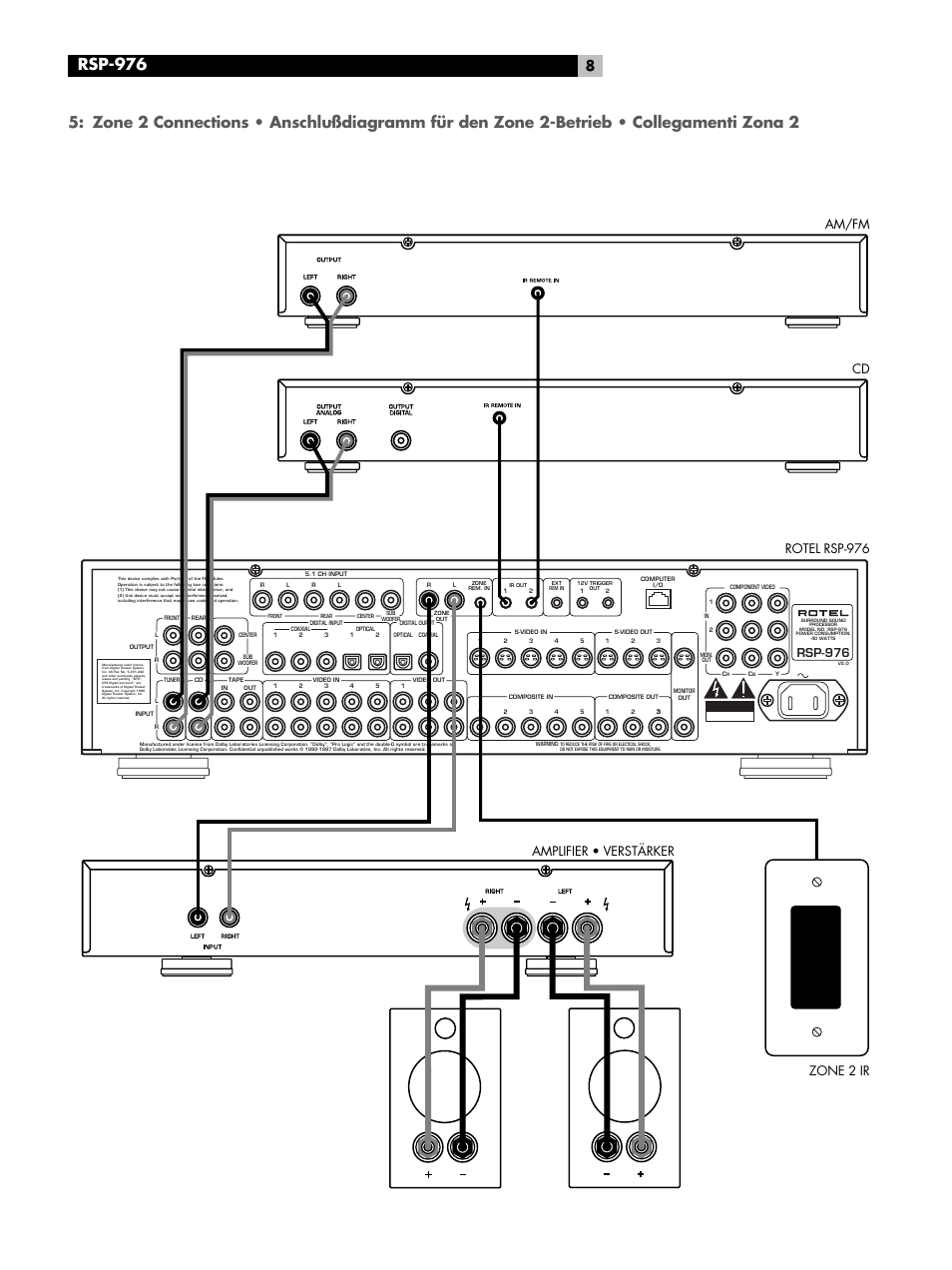 Zone 2 connections, Rsp-976 | ROTEL Surround Sound Processor RSP-976 User Manual | Page 8 / 56