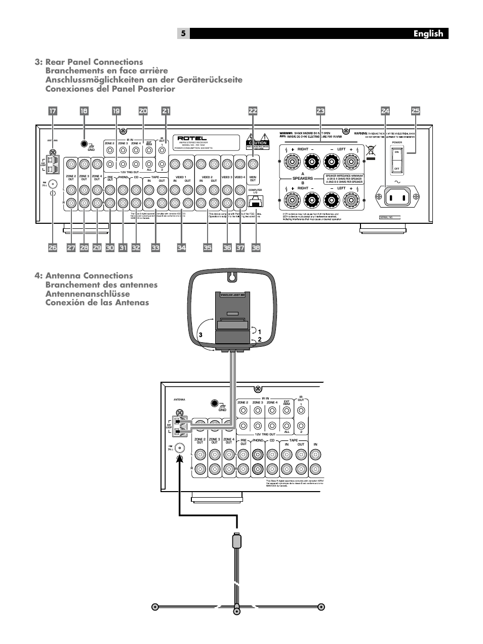 Rear panel connections, Antenna connections, English | ROTEL RX-1052 User Manual | Page 5 / 85