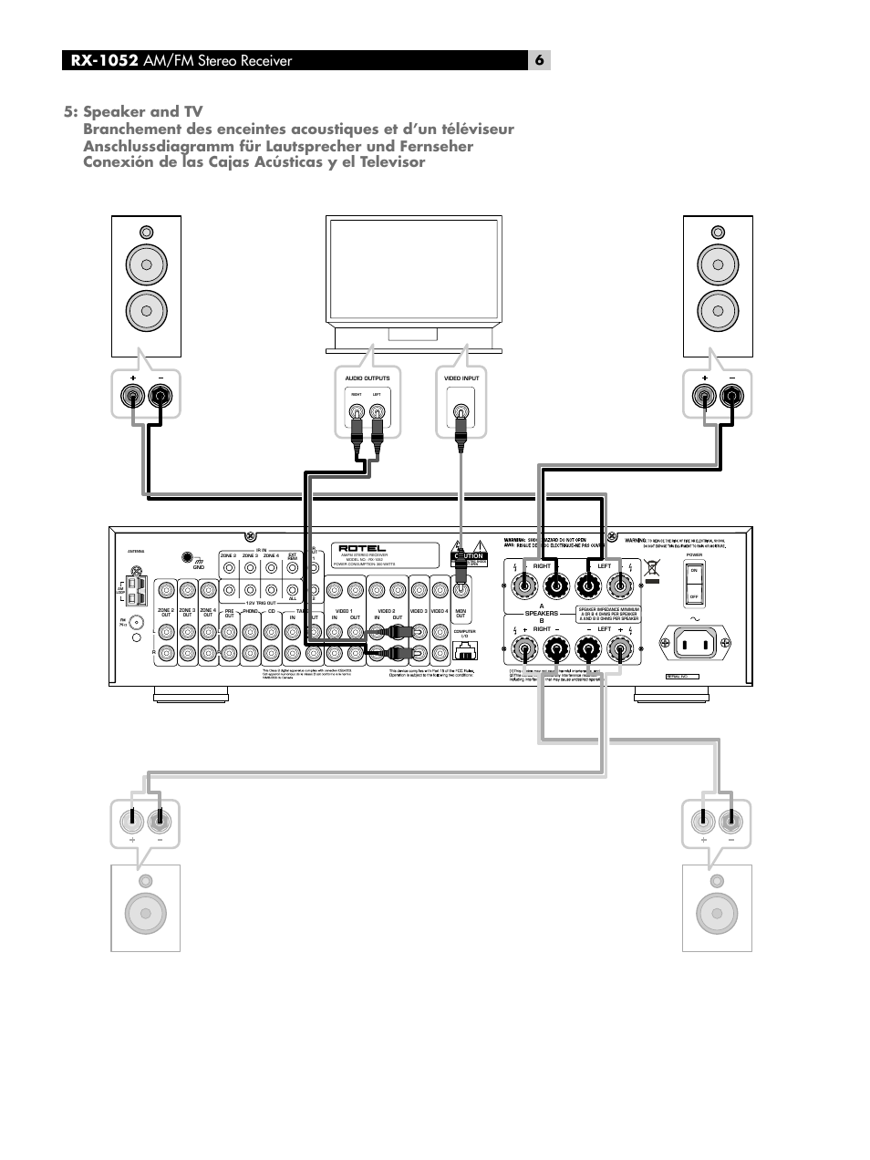 Speaker and tv, Rx-1052 am/fm stereo receiver | ROTEL RX-1052 User Manual | Page 6 / 85