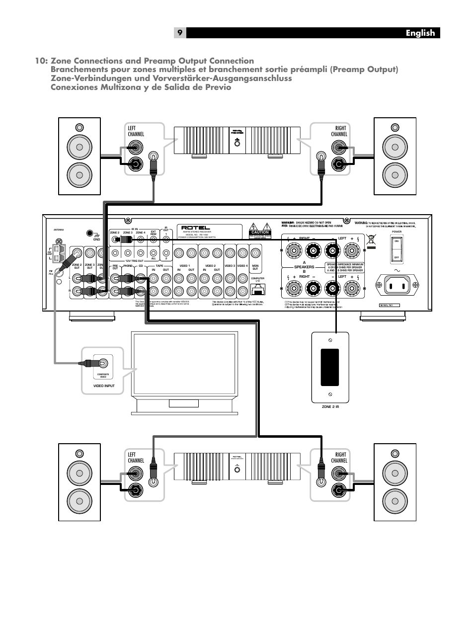 Zone connections and preamp output connection, English | ROTEL RX-1052 User Manual | Page 9 / 85