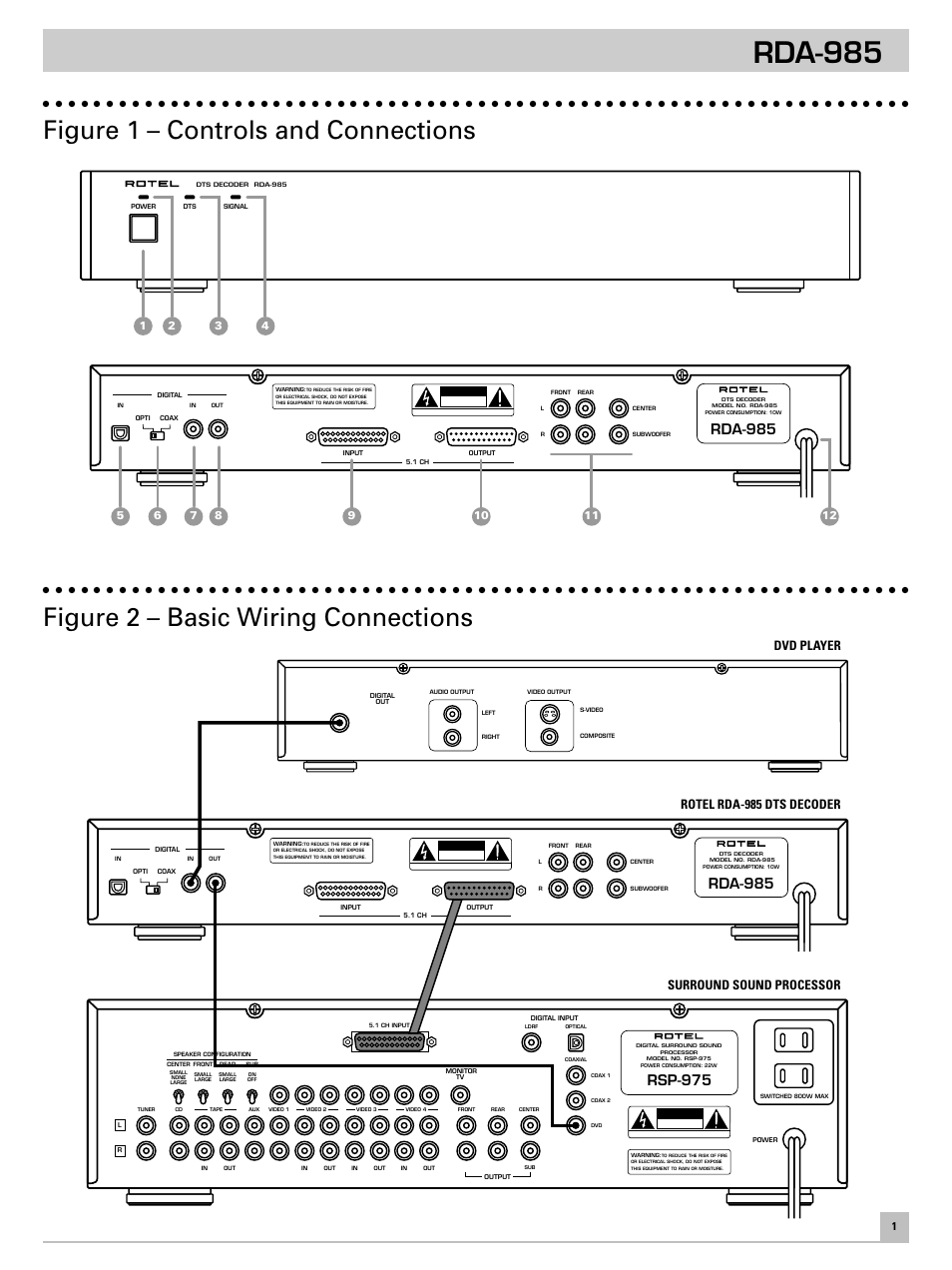 Rda-985, Figure 1 – controls and connections, Figure 2 – basic wiring connections | Rsp-975 | ROTEL DTS Decoder RDA-985 User Manual | Page 3 / 8