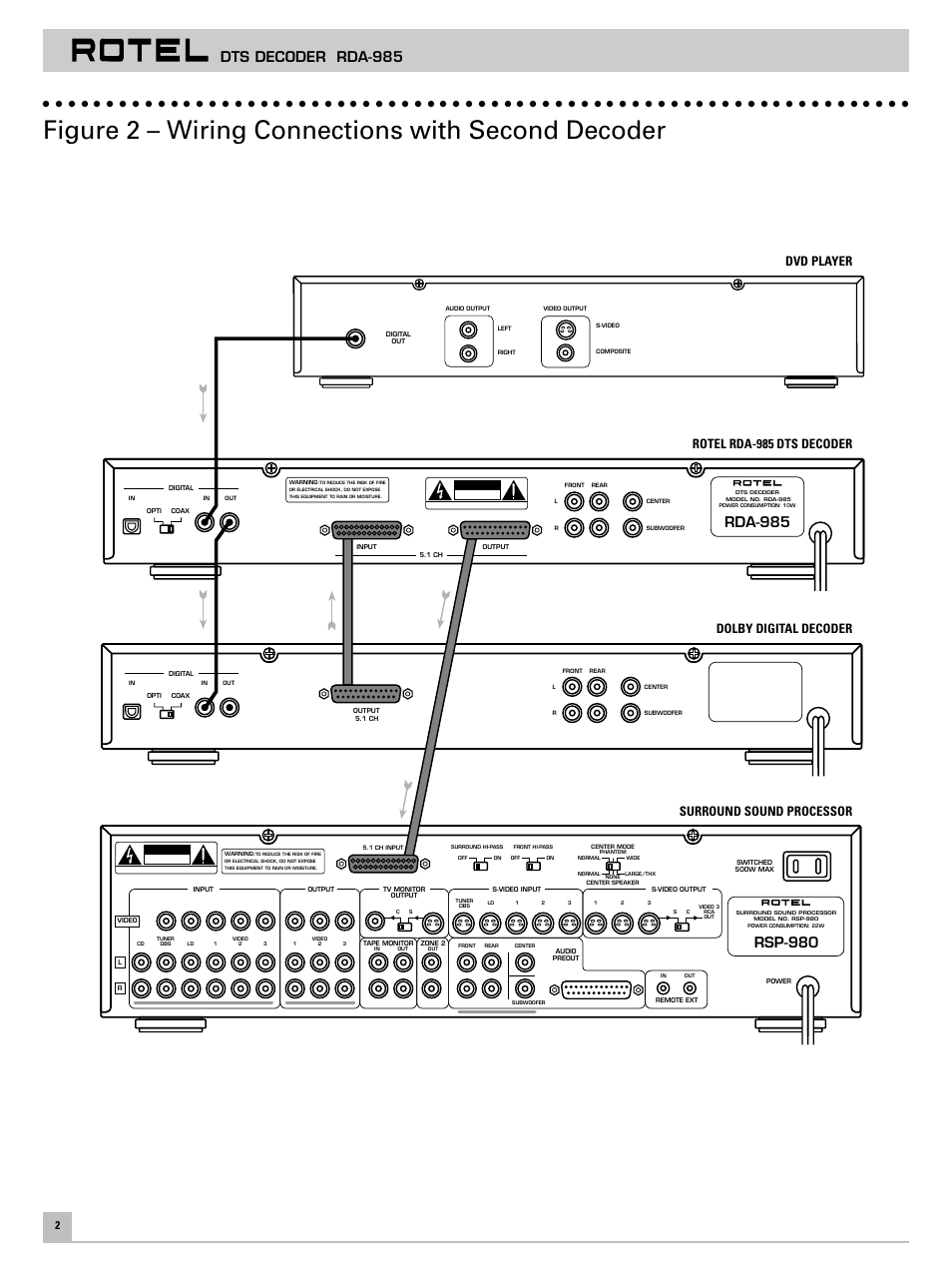 Figure 2 – wiring connections with second decoder, Dts decoder rda-985, Rda-985 | Rsp-980, Dvd player | ROTEL DTS Decoder RDA-985 User Manual | Page 4 / 8