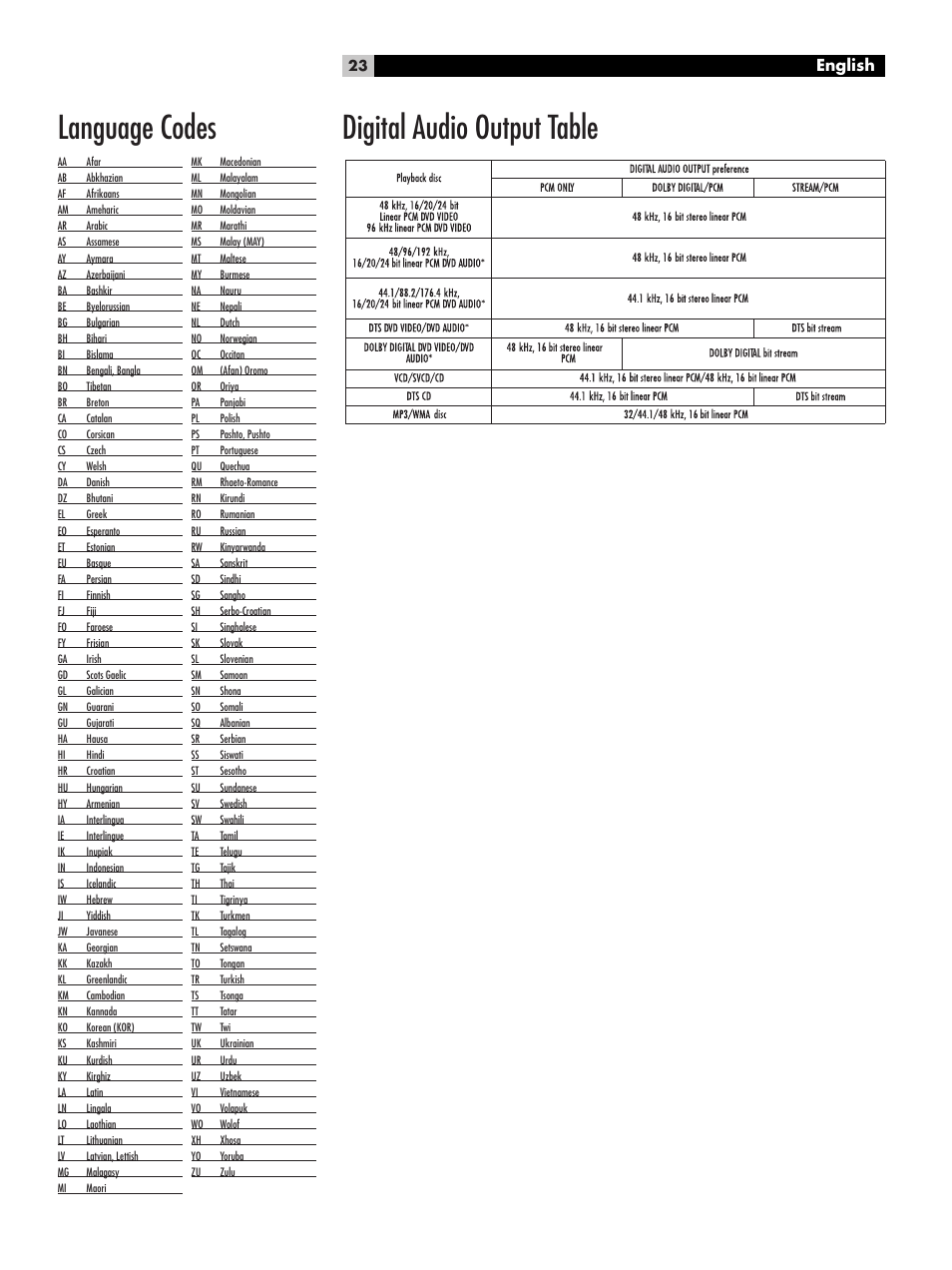 Language codes, Digital audio output table, English | ROTEL RDV-1045 User Manual | Page 23 / 26