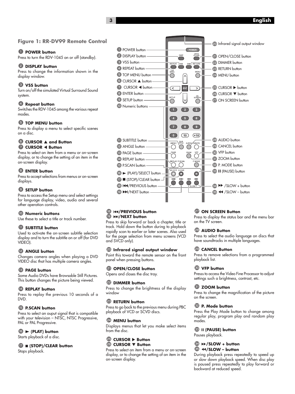 ROTEL RDV-1045 User Manual | Page 3 / 26