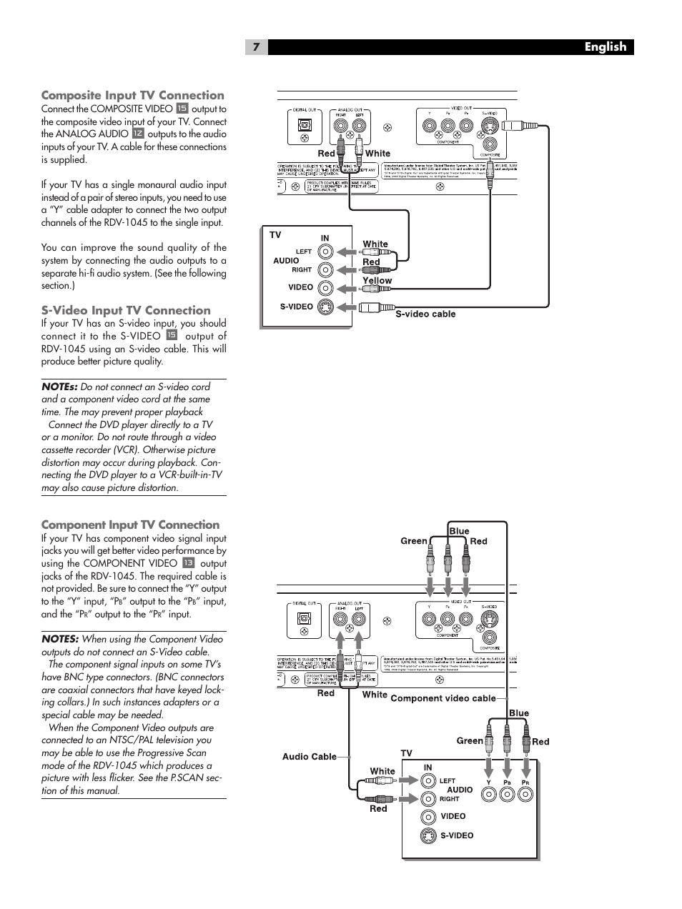 ROTEL RDV-1045 User Manual | Page 7 / 26