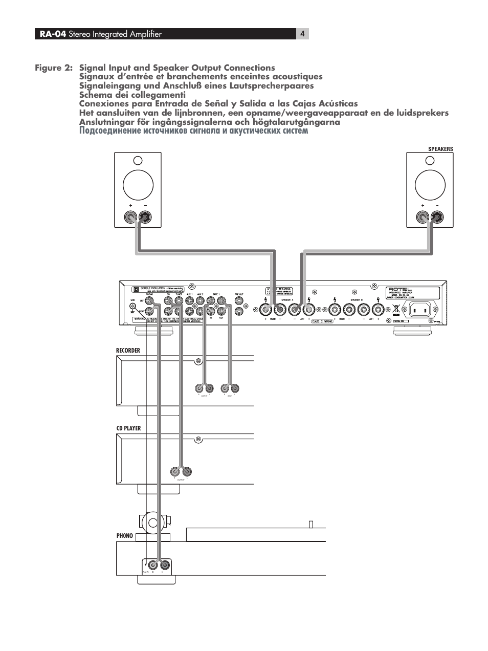 Ra-04 stereo integrated amplifier | ROTEL RA-04 User Manual | Page 4 / 52