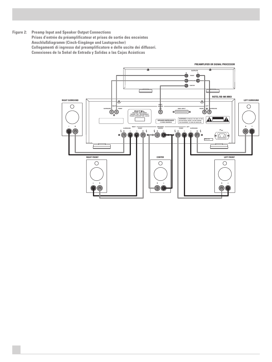 ROTEL Five Channel Power Amplifier RB-985 MKII User Manual | Page 4 / 30