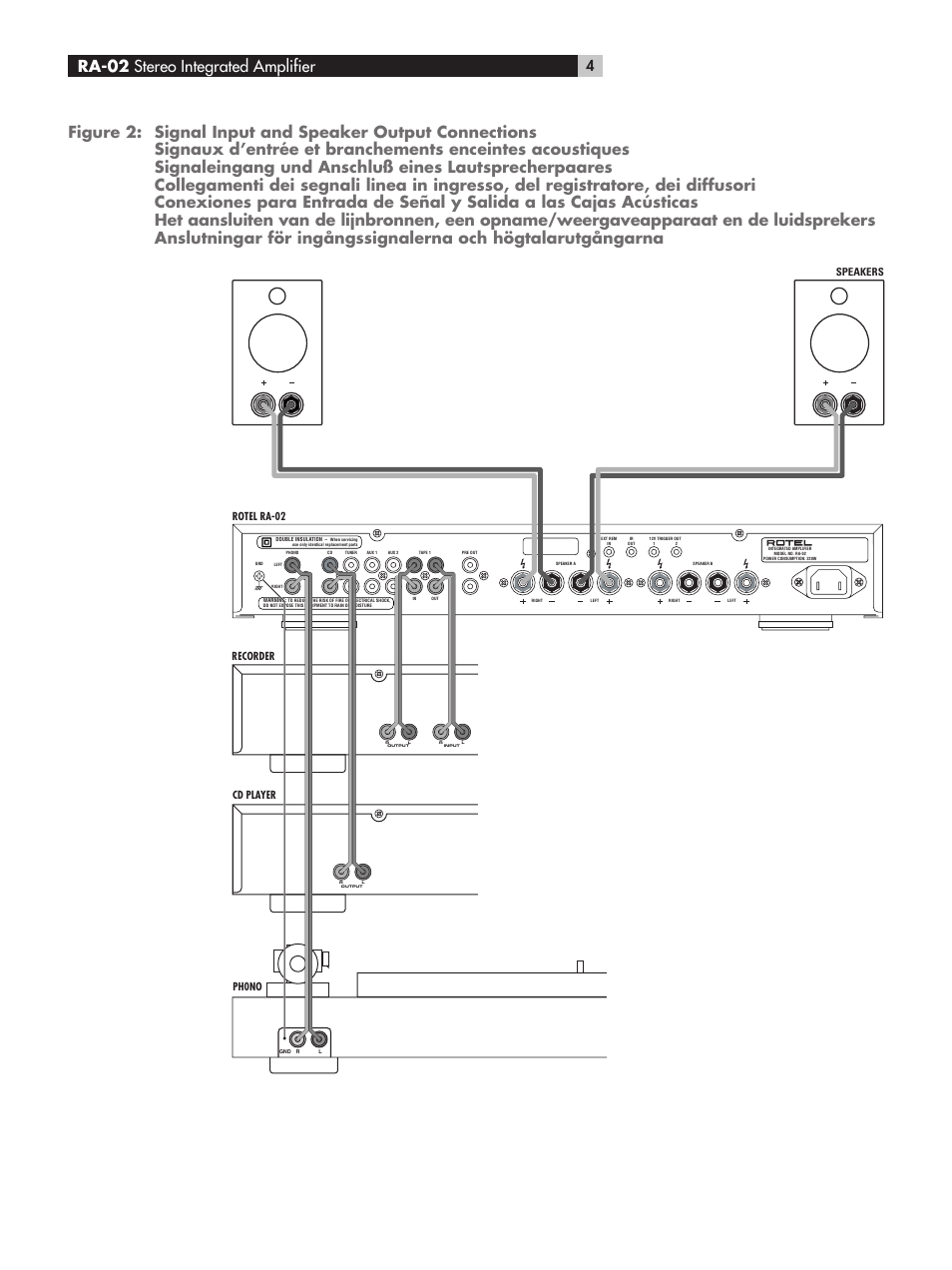 Ra-02 stereo integrated amplifier | ROTEL RA-02 User Manual | Page 4 / 46
