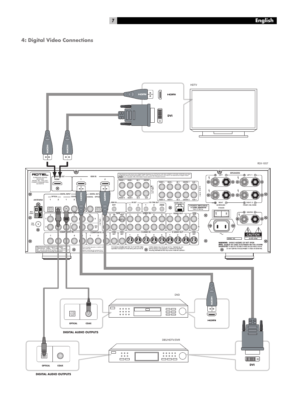 Digital video connections, English | ROTEL RSX-1057 User Manual | Page 7 / 48